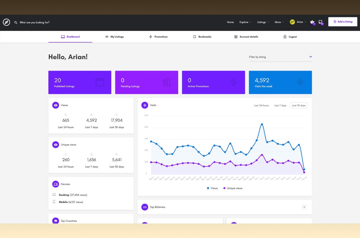 MyListing WordPress Theme user dashboard.